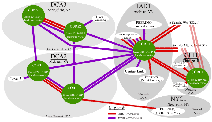 East Coast U.S. Core Network & Backbone Connectivity - Winter, 2014 Map (map)
