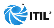 IT Infrascruture Library (ITIL)